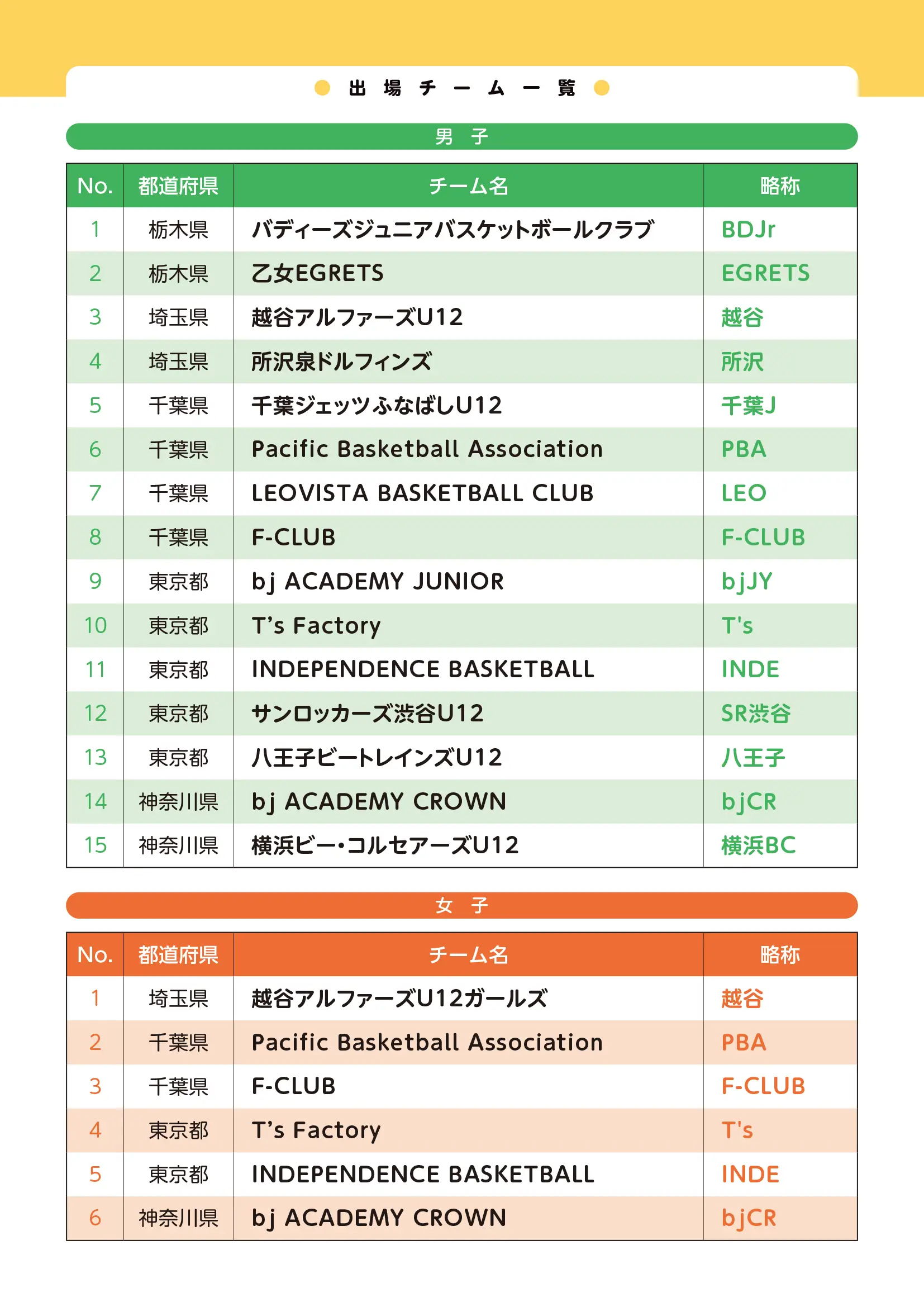 組み合わせのaltが入ります