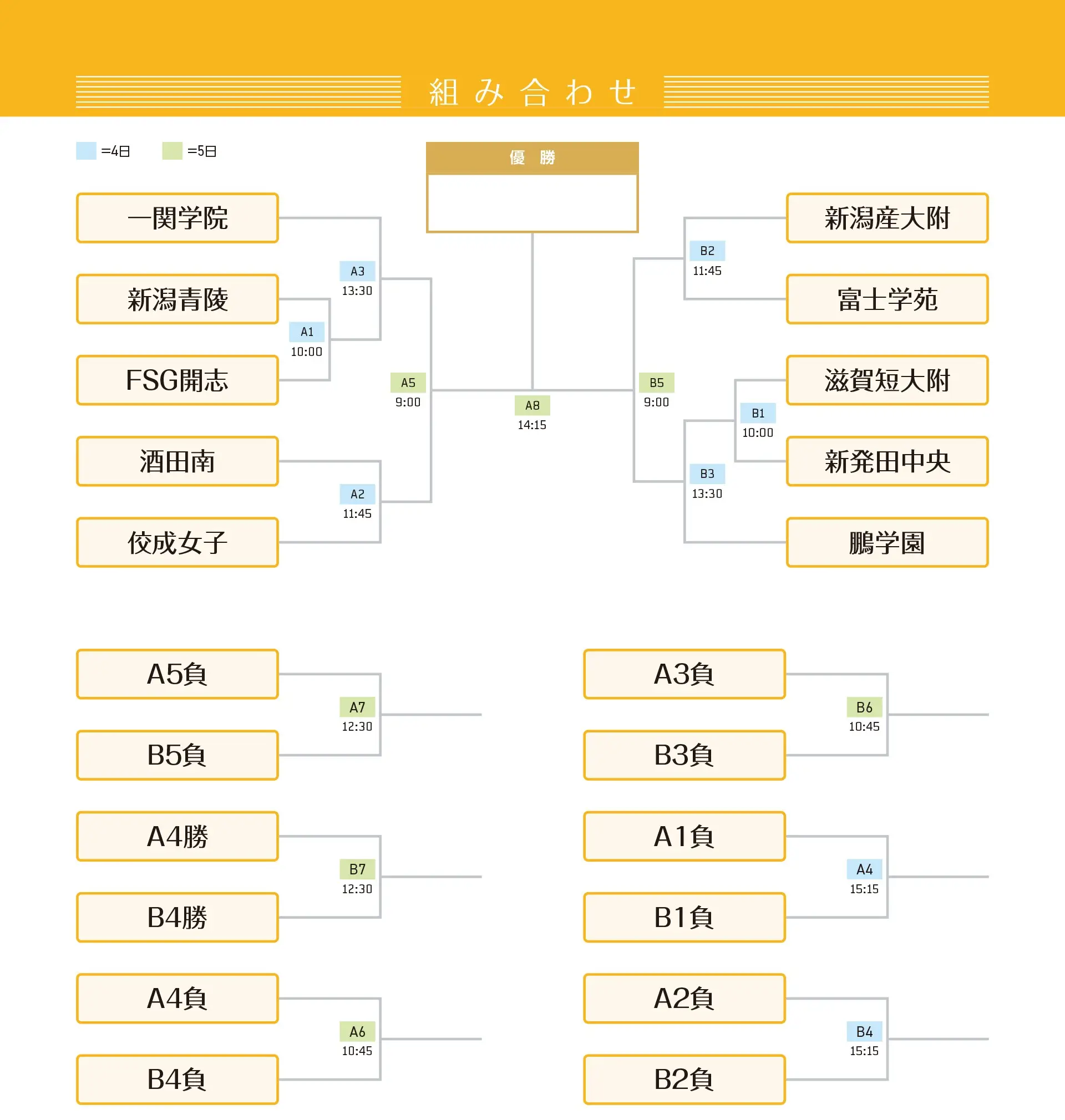 組み合わせのaltが入ります