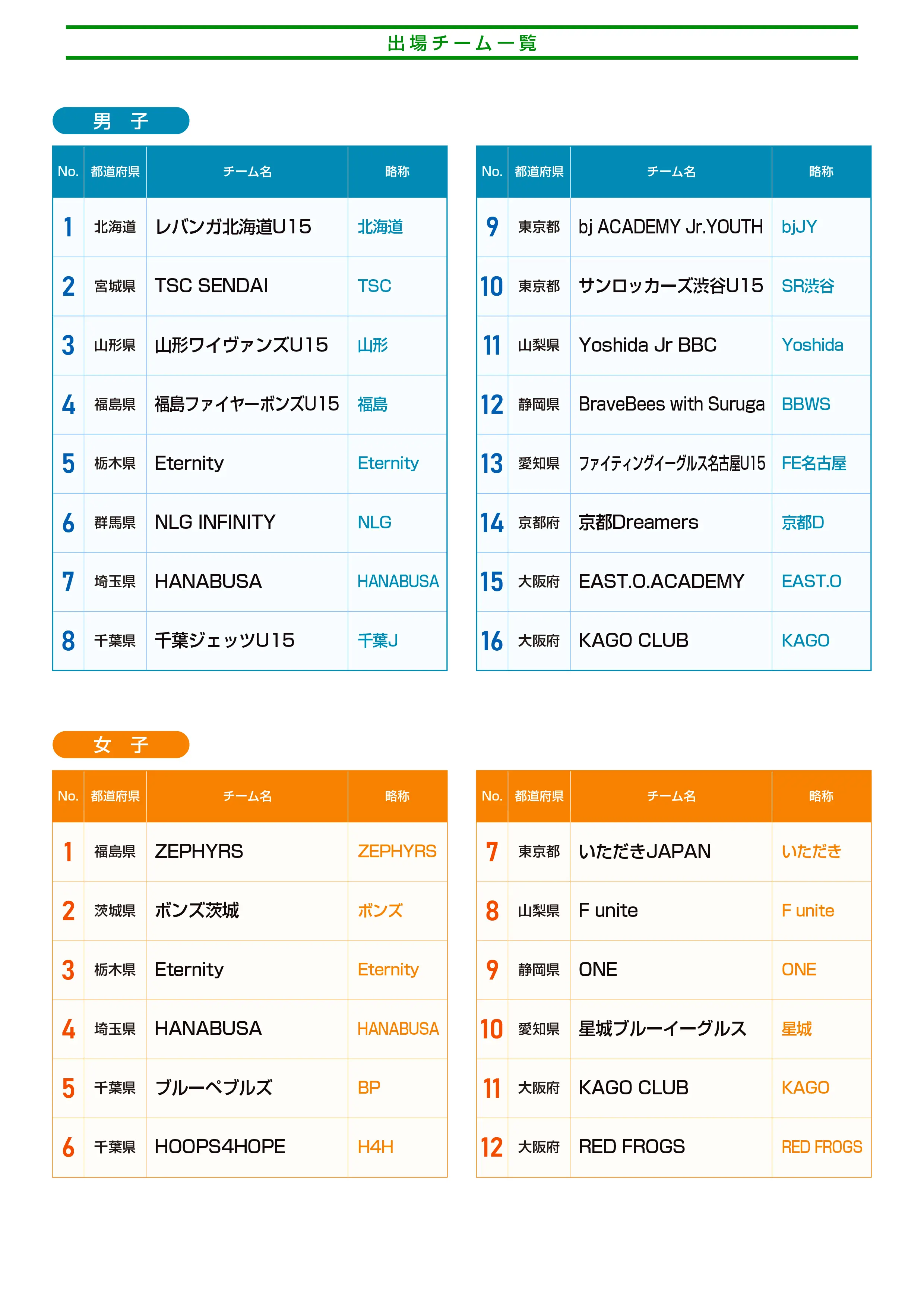 組み合わせのaltが入ります