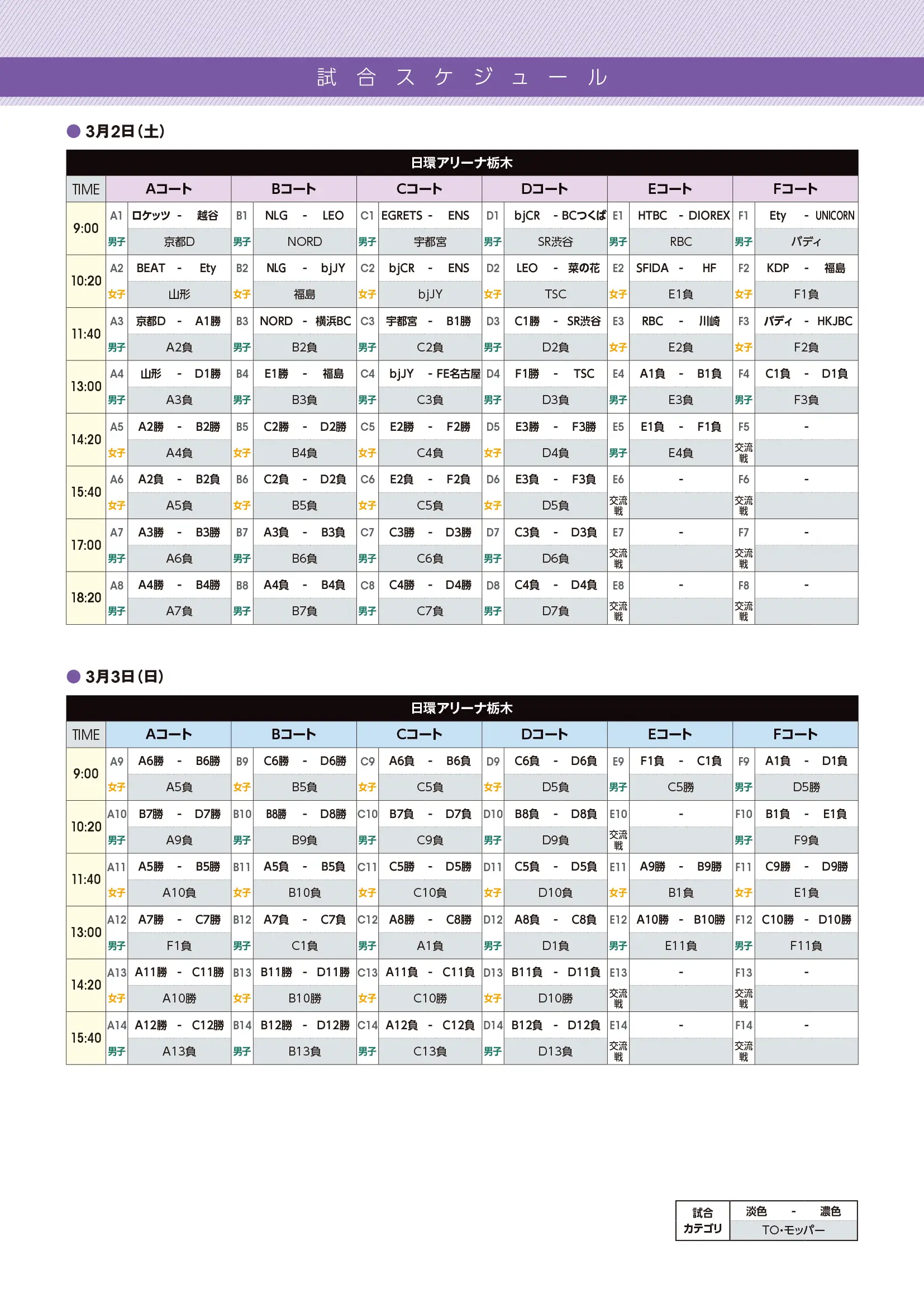 組み合わせのaltが入ります