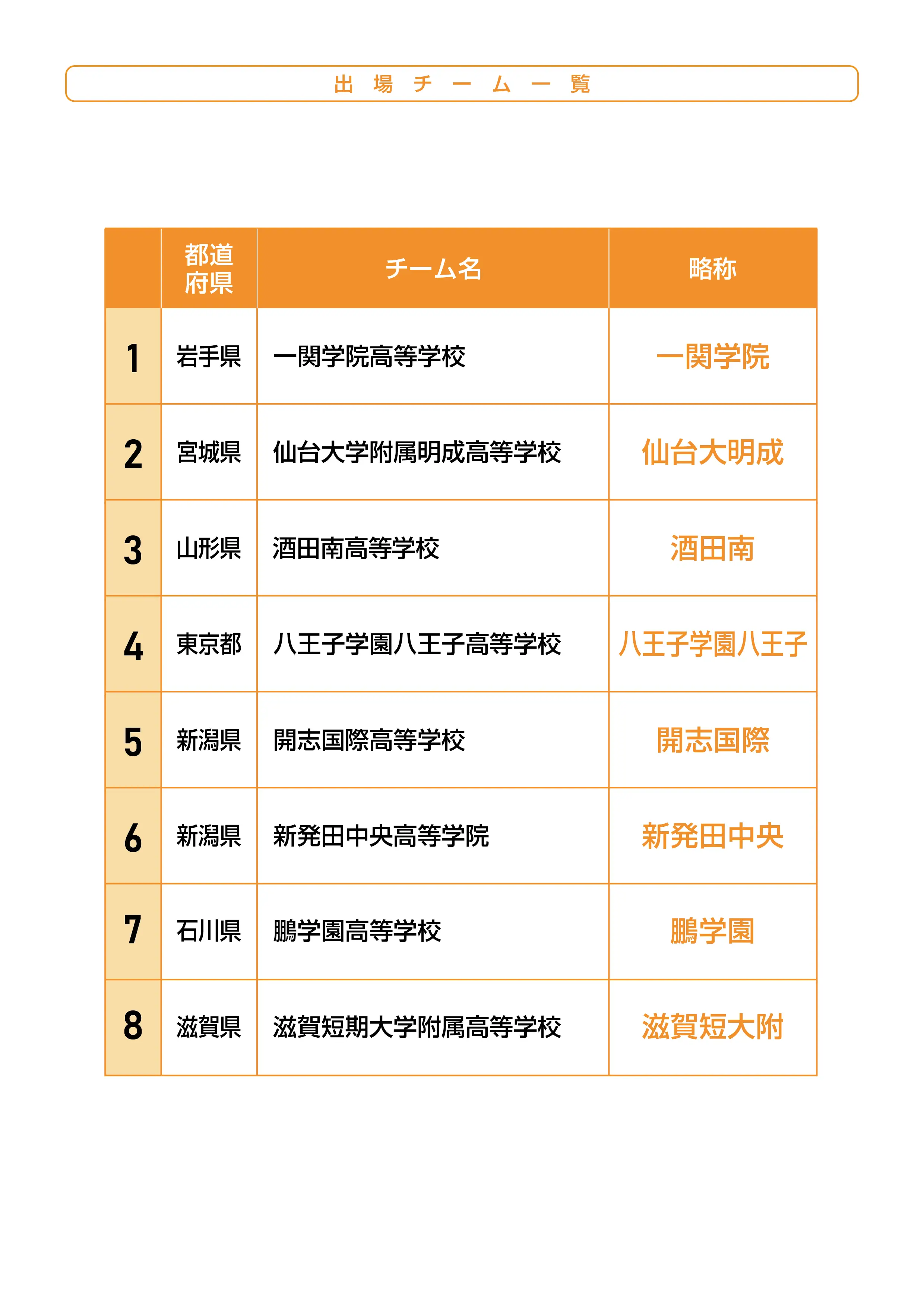 組み合わせのaltが入ります