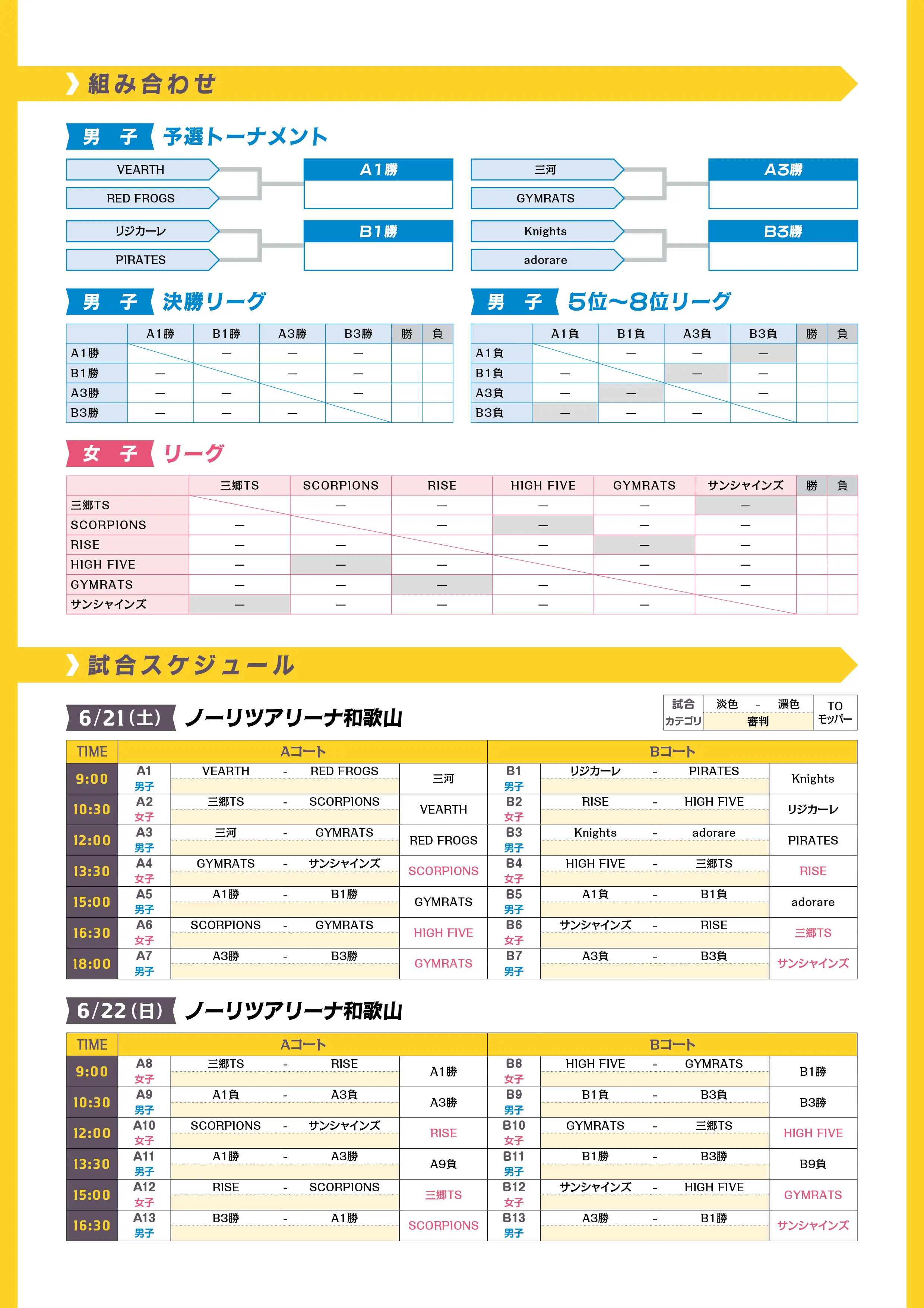 組み合わせのaltが入ります