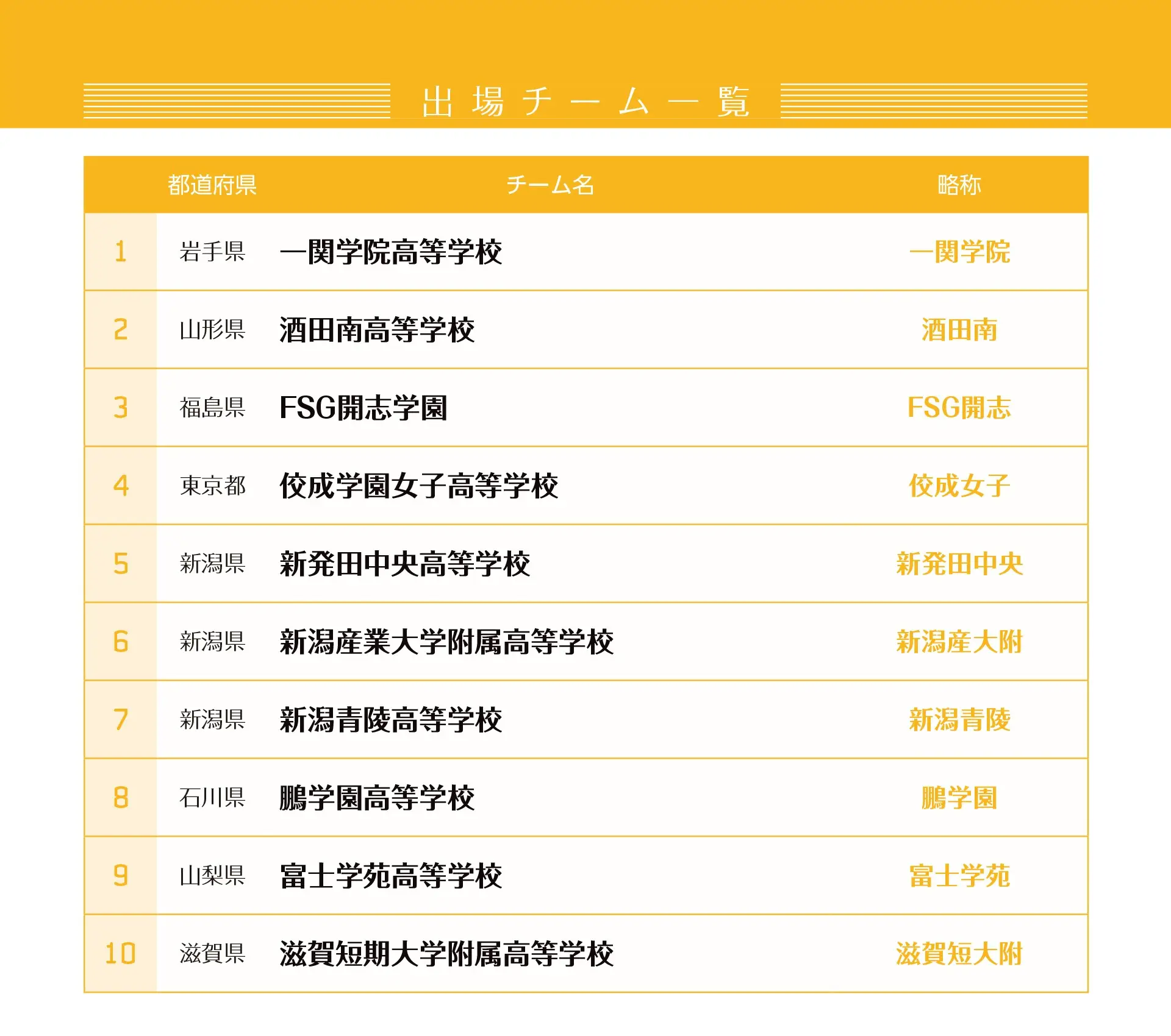 組み合わせのaltが入ります