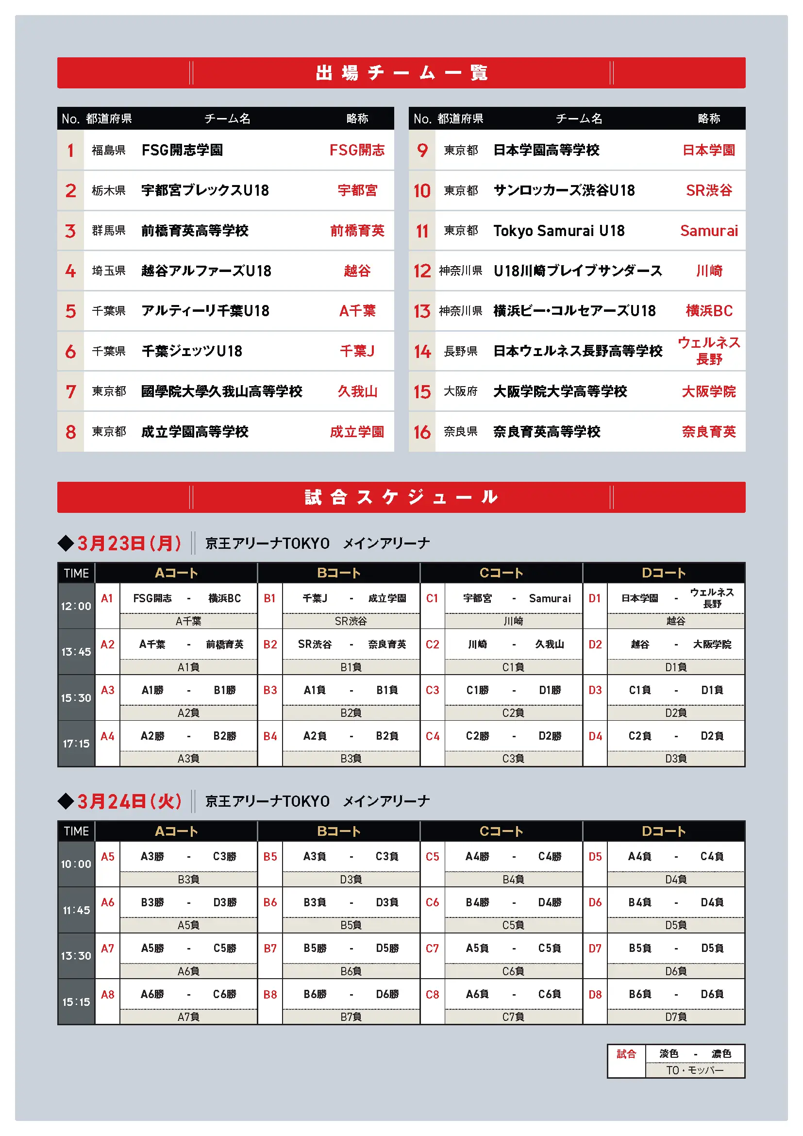 組み合わせのaltが入ります
