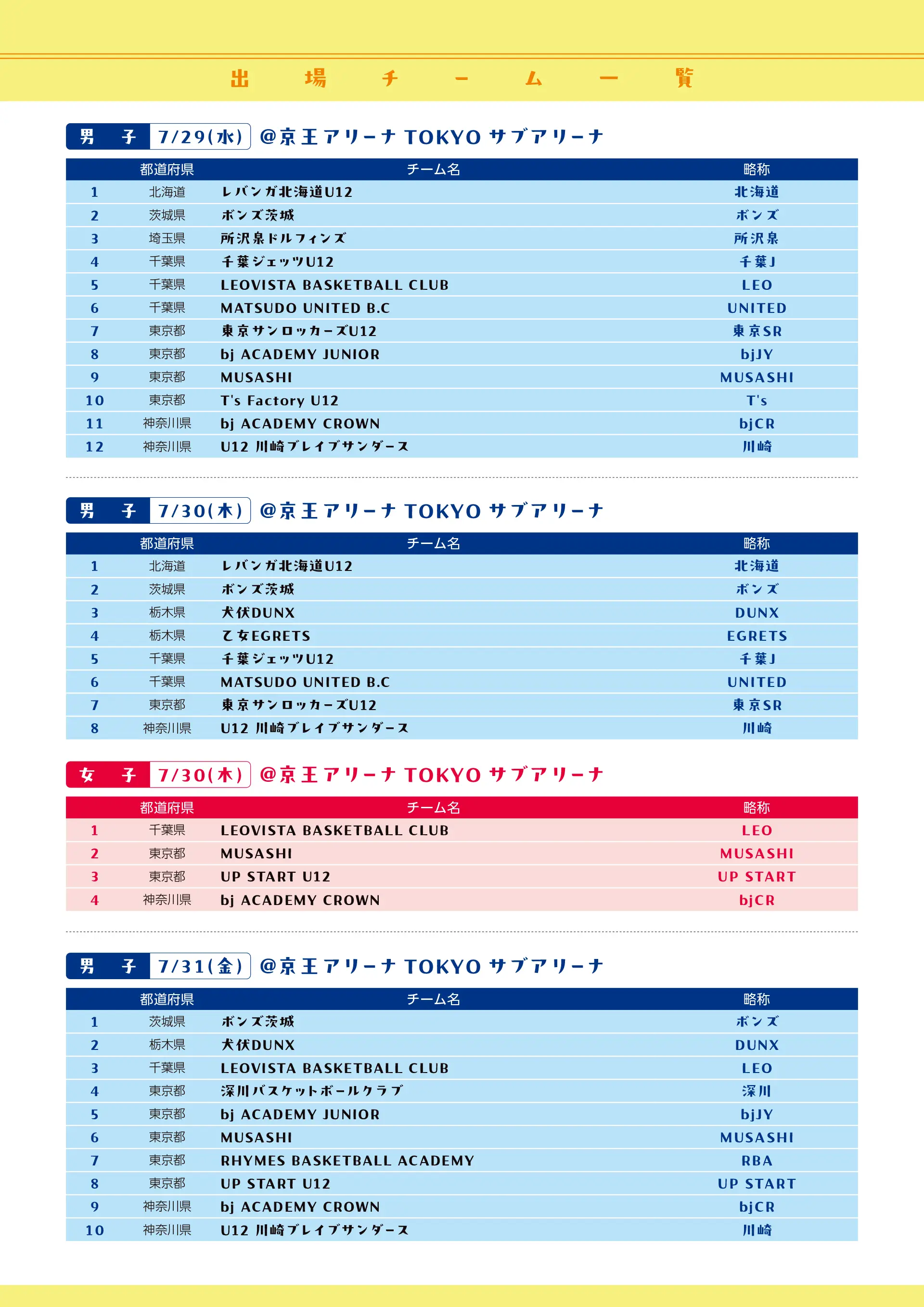 組み合わせのaltが入ります