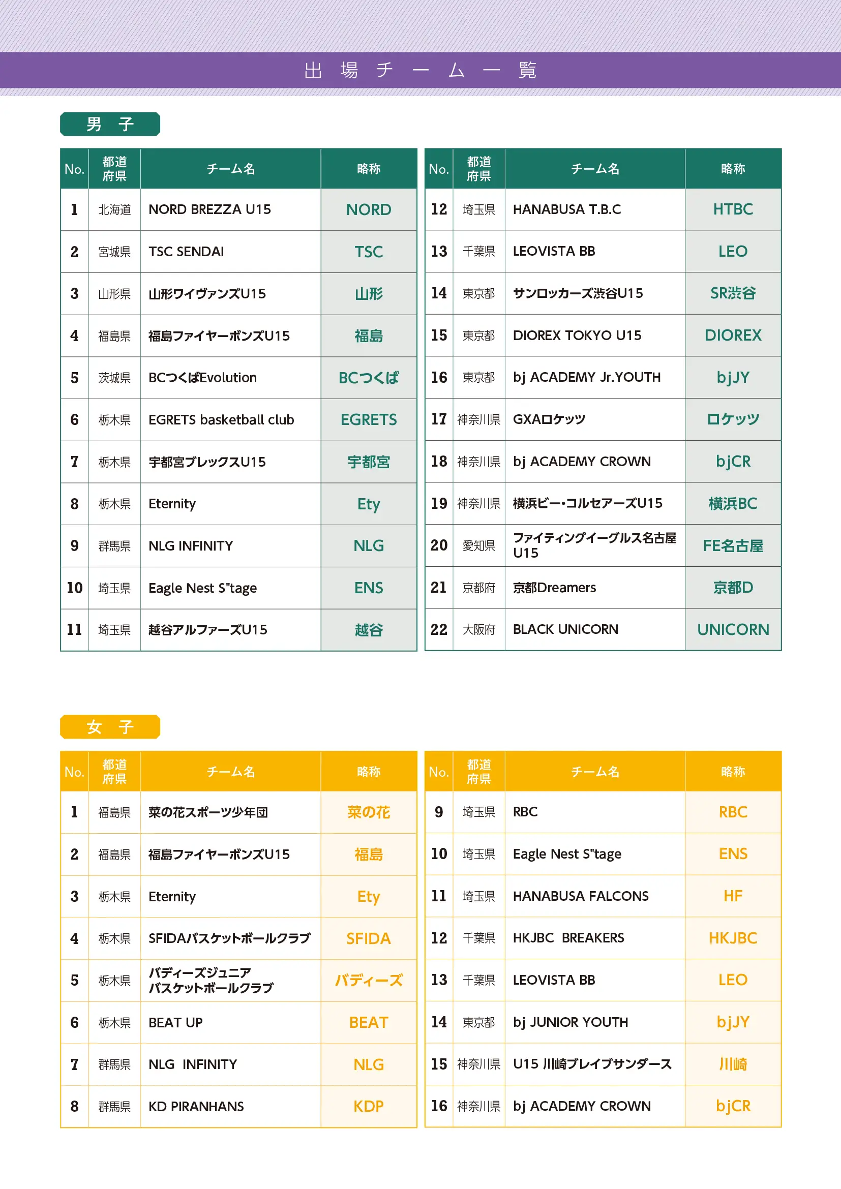 組み合わせのaltが入ります