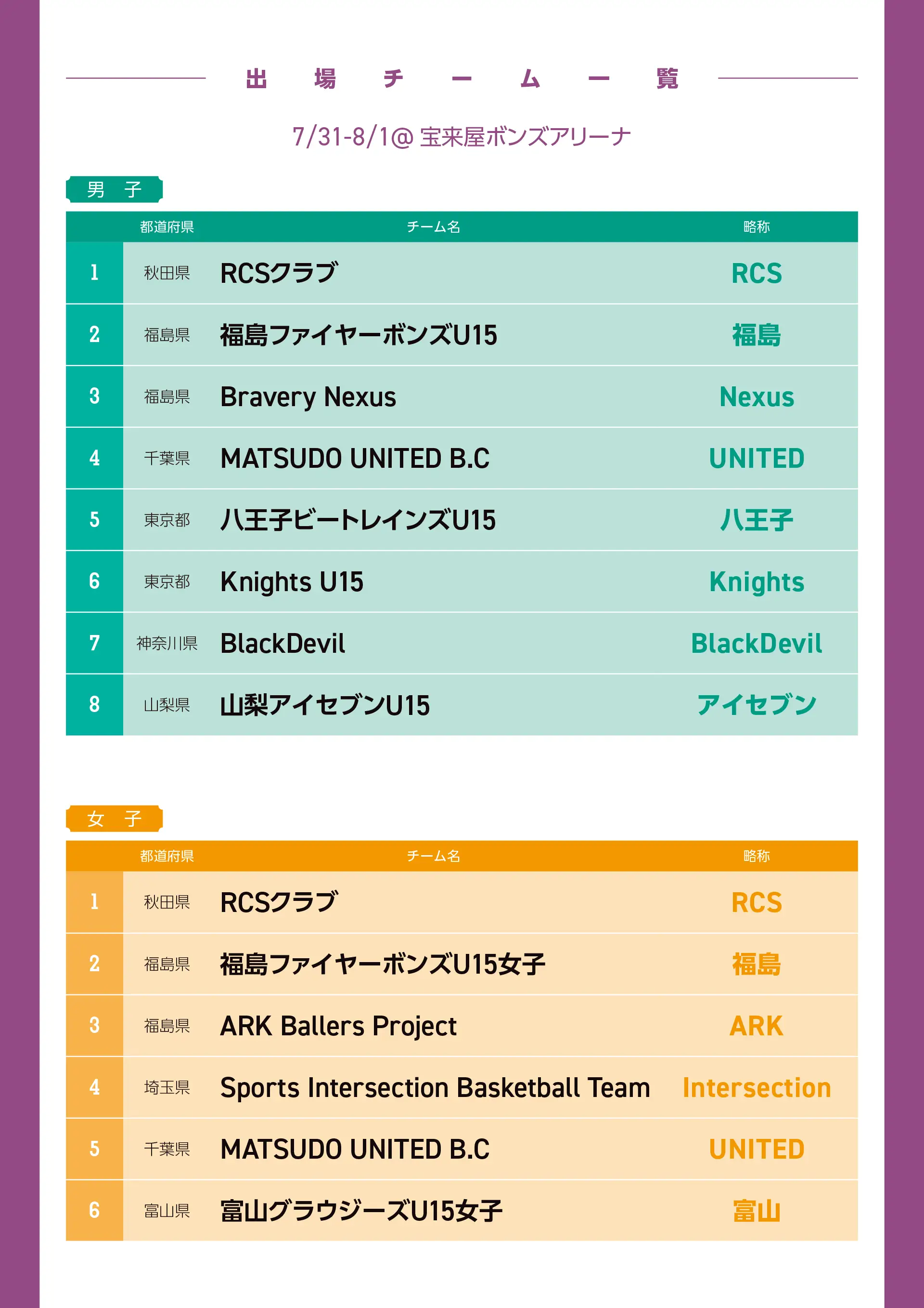 組み合わせのaltが入ります