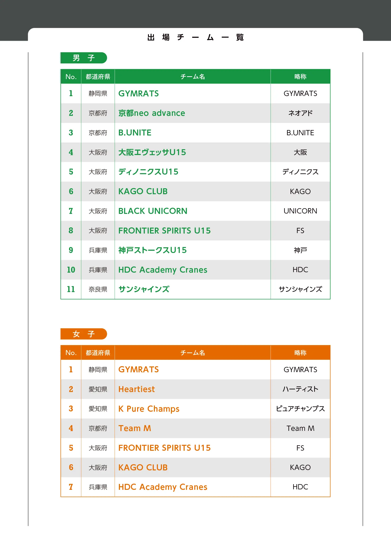 組み合わせのaltが入ります