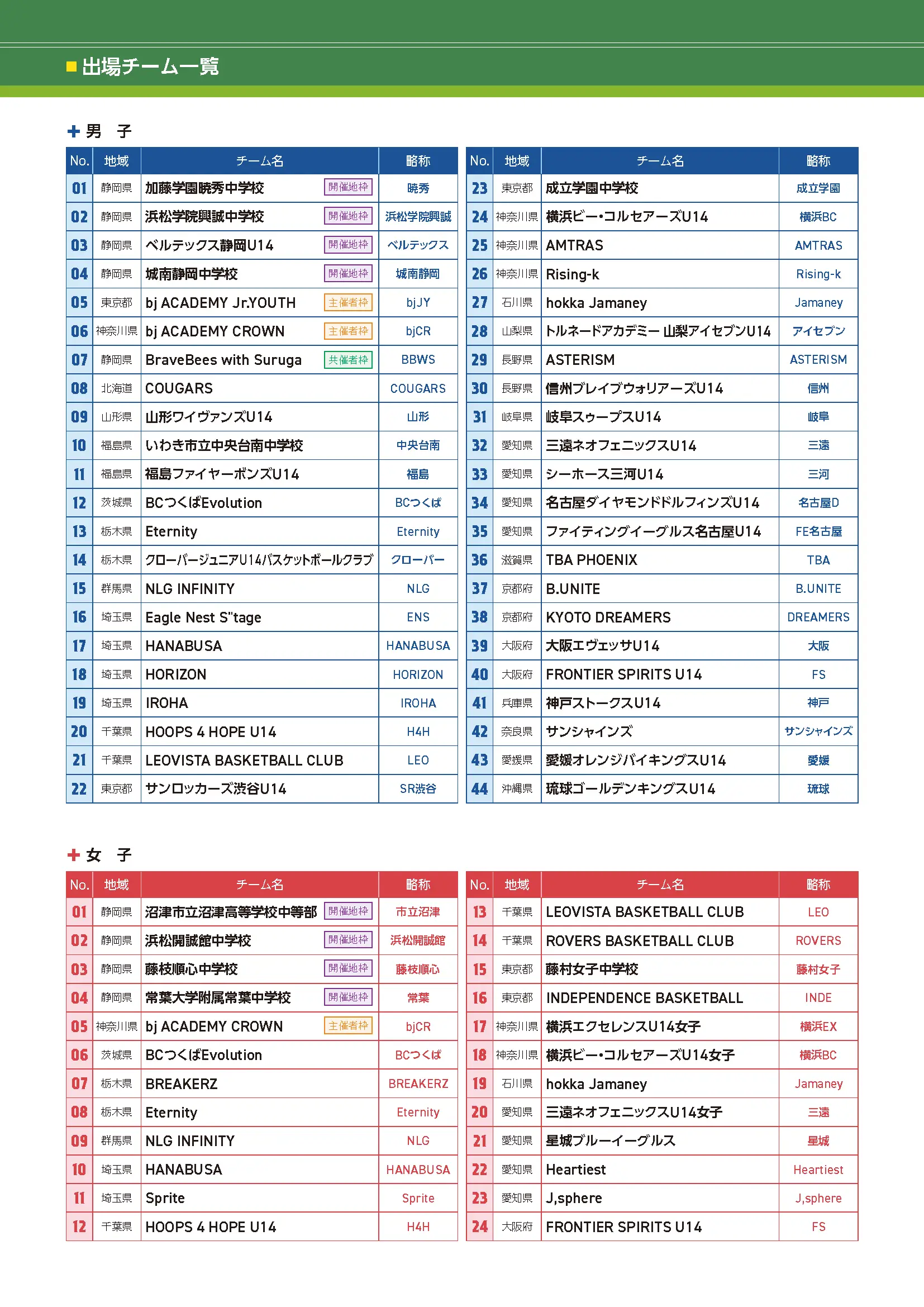 組み合わせのaltが入ります