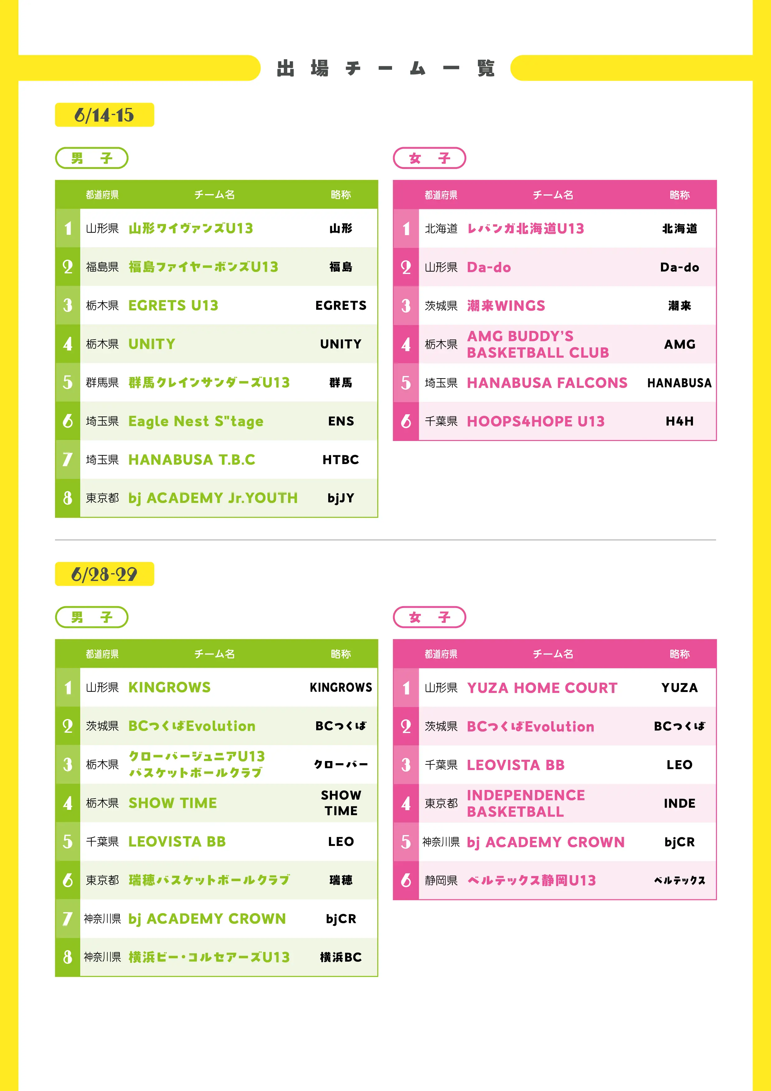 組み合わせのaltが入ります