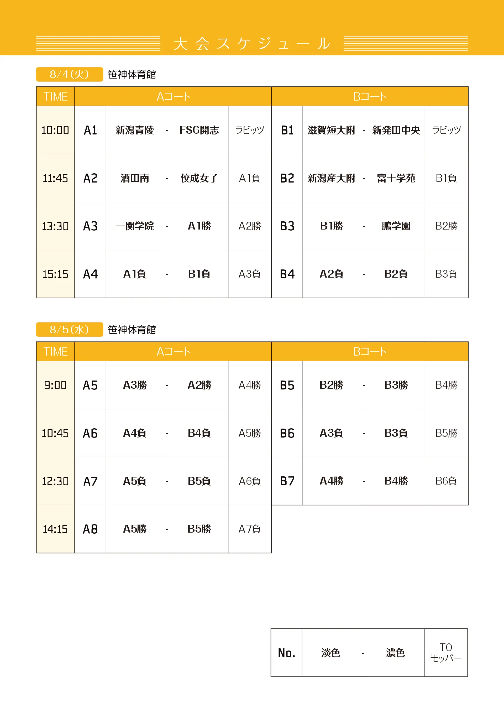 組み合わせのaltが入ります