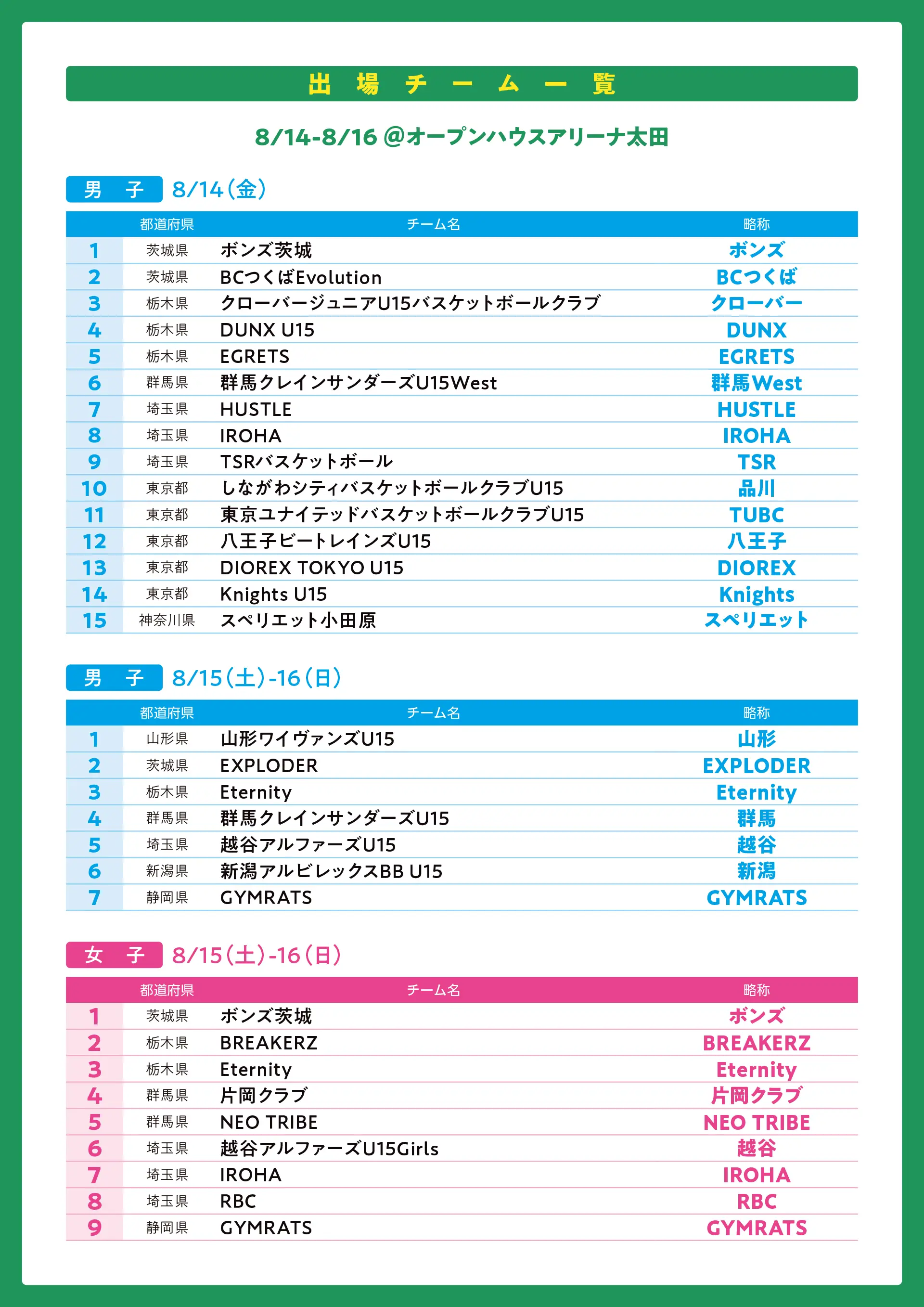 組み合わせのaltが入ります