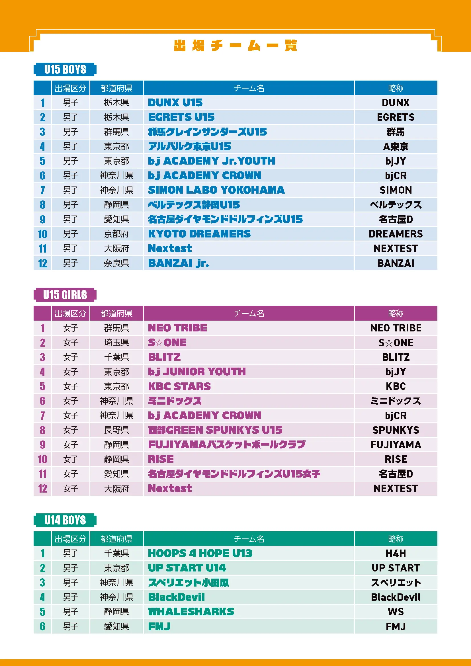 組み合わせのaltが入ります