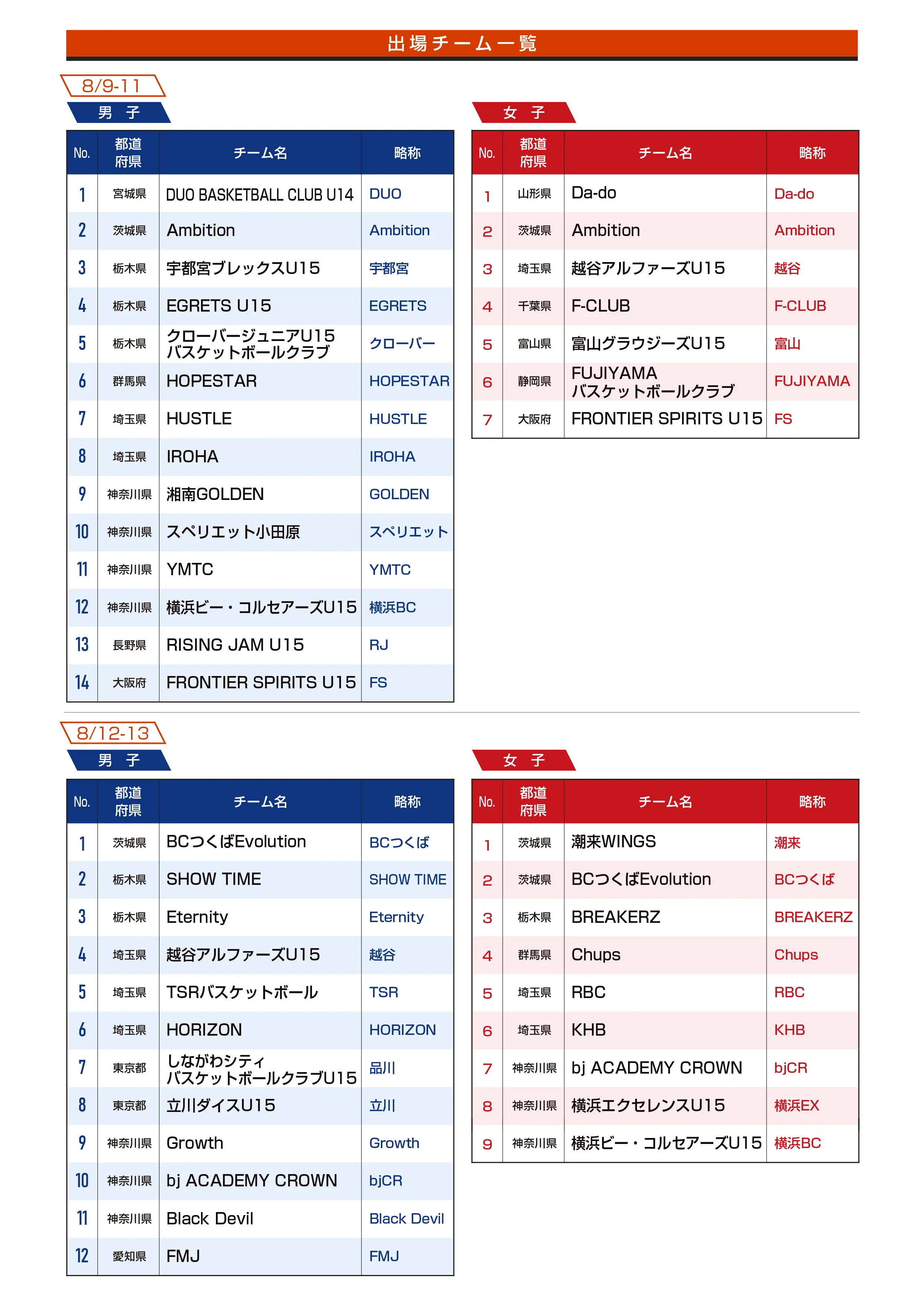 組み合わせのaltが入ります